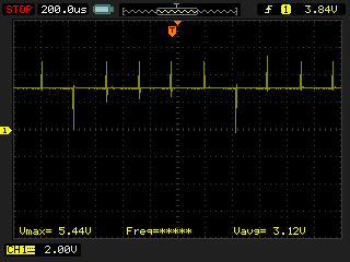 SW pin signal output